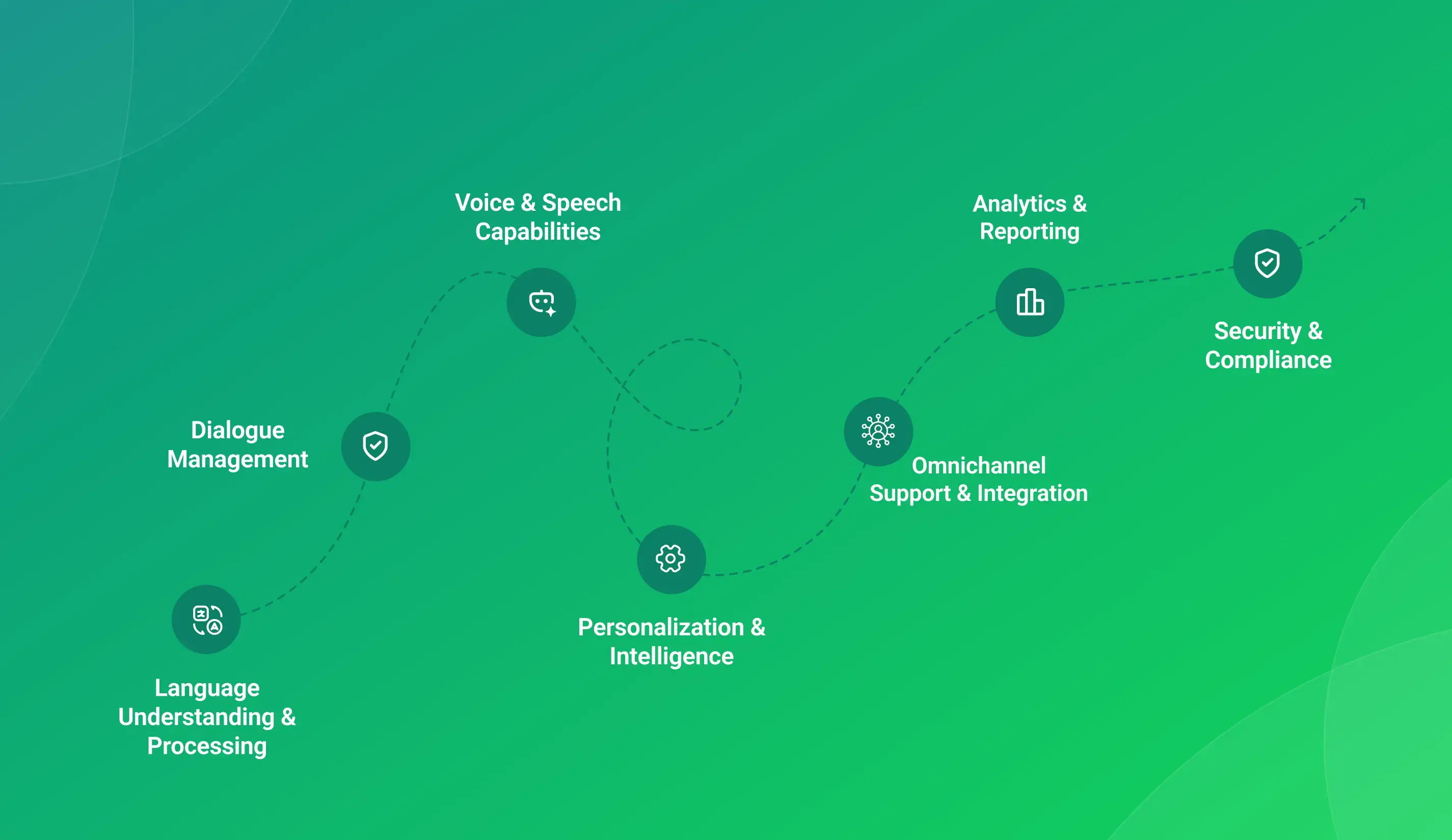Key Features of Conversational AI Image